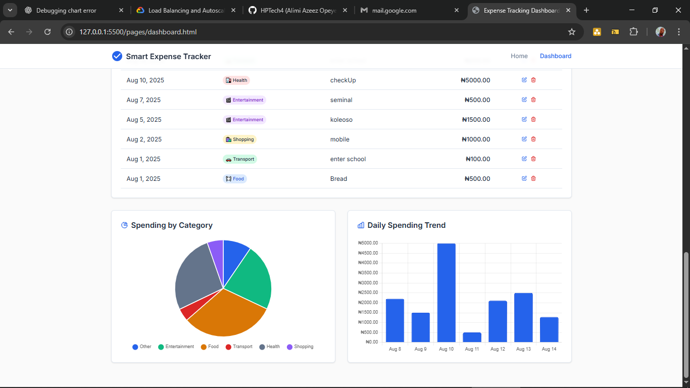 Expenses Tracker app screenshot